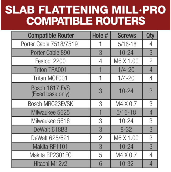 Woodpeckers Slab Flattening Mill Pro - Basic